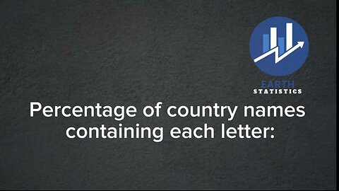 Percentage of country names containing each letter