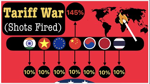 Stress Testing China: Trump’s Trade War