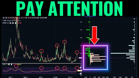 Most Traders Are Missing This VIX Signal