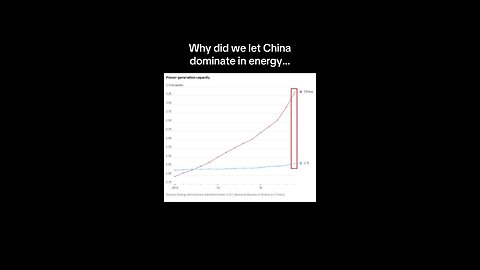 China dominates in energy production