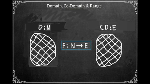 Inverse Function | Characteristics: Domain, Co-Domain & Range...p2