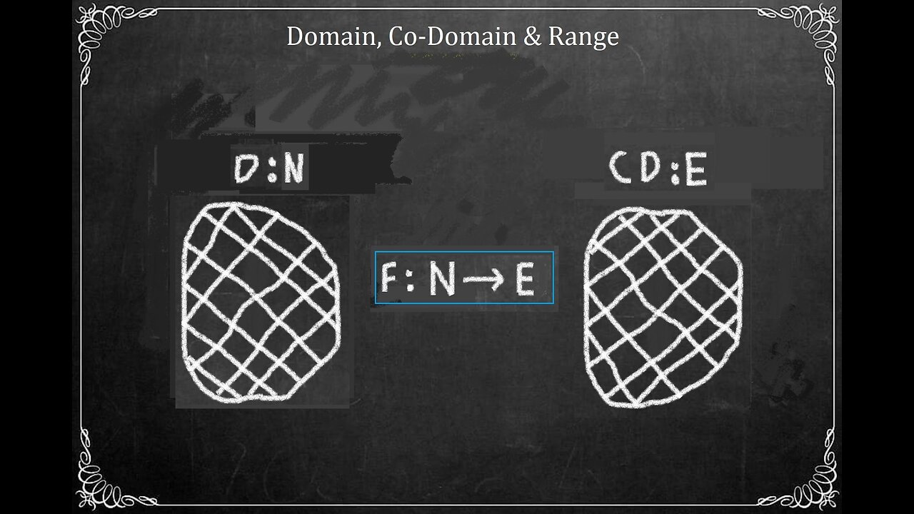 Inverse Function | Characteristics: Domain, Co-Domain & Range...p2