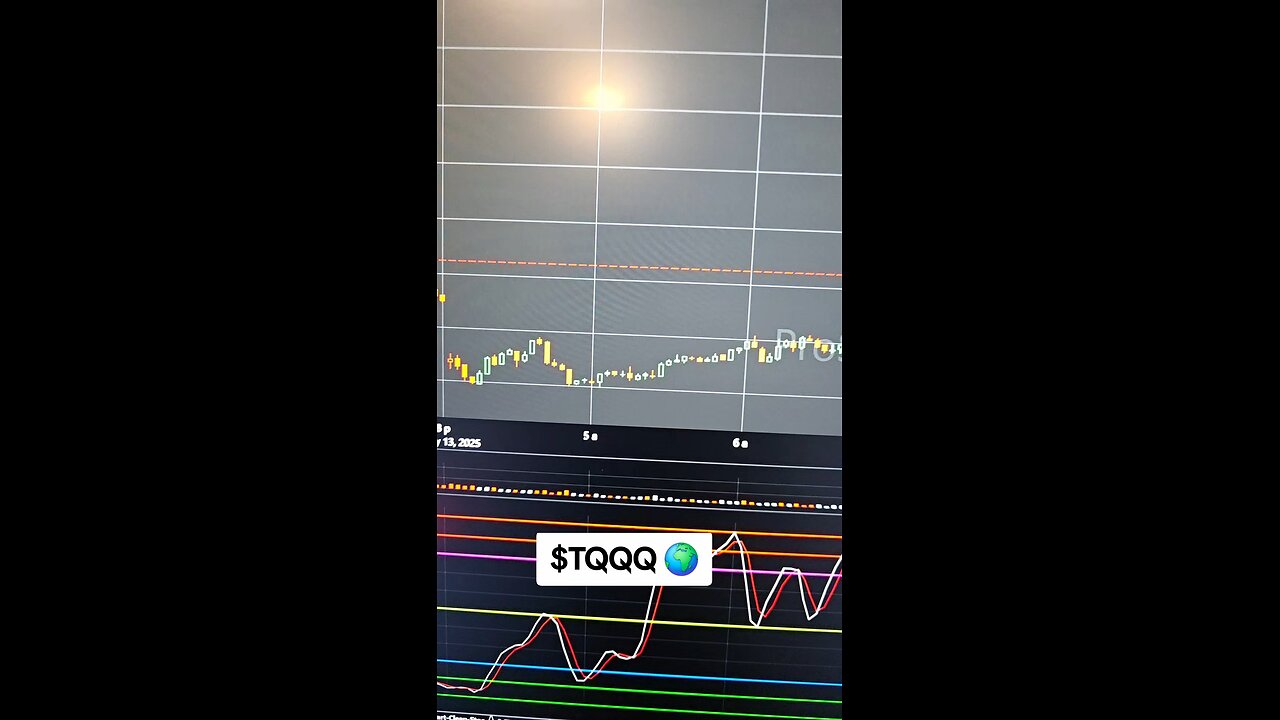 $TQQQ🌍