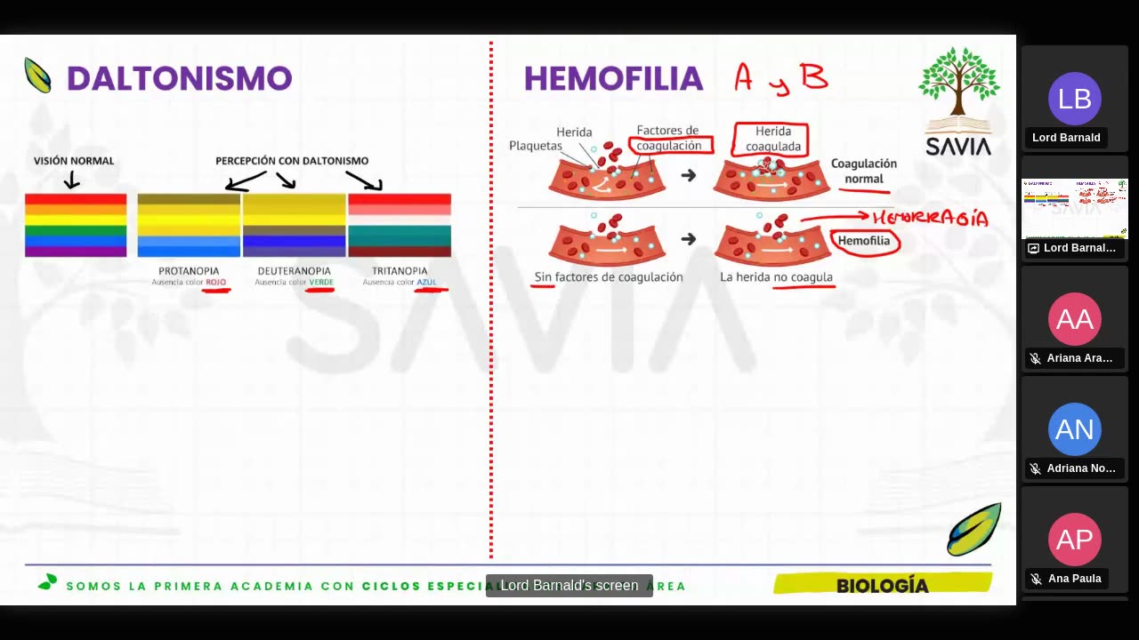 SAVIA SEMIANUAL 2024 | Semana 10 | Biología