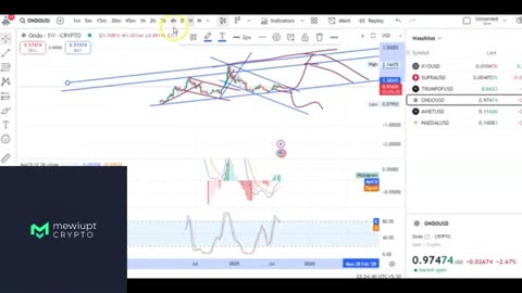 TRUMP & ONDO Coin Chart Analysis | Huge Breakout Ahead?