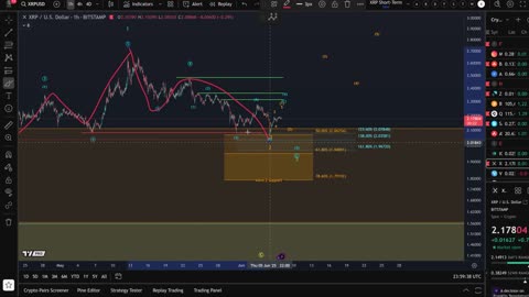MC42-XRP (Ripple) - NEXT Targets! Elliott Wave Analysis