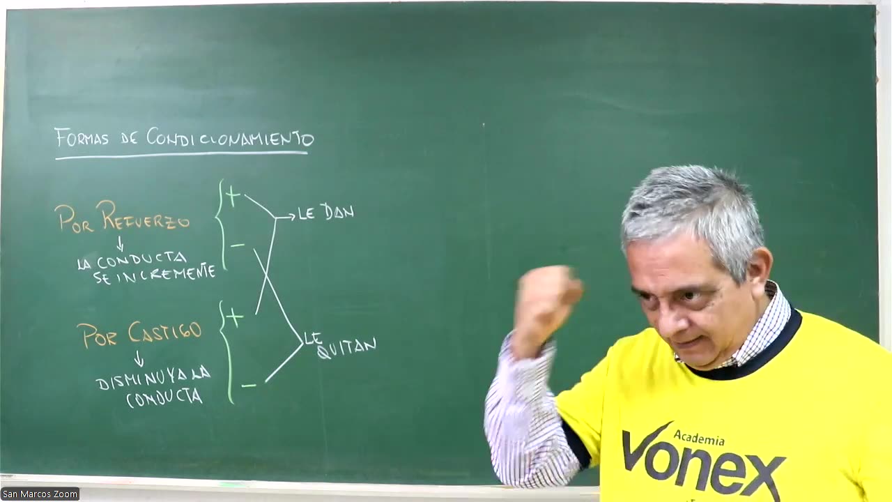 VONEX SEMESTRAL 2024 | Semana 11 | Psicología