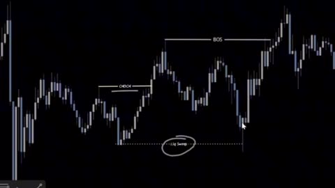 Trading best explan