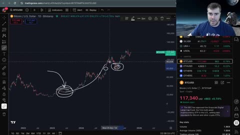 New Bitcoin ATH soon