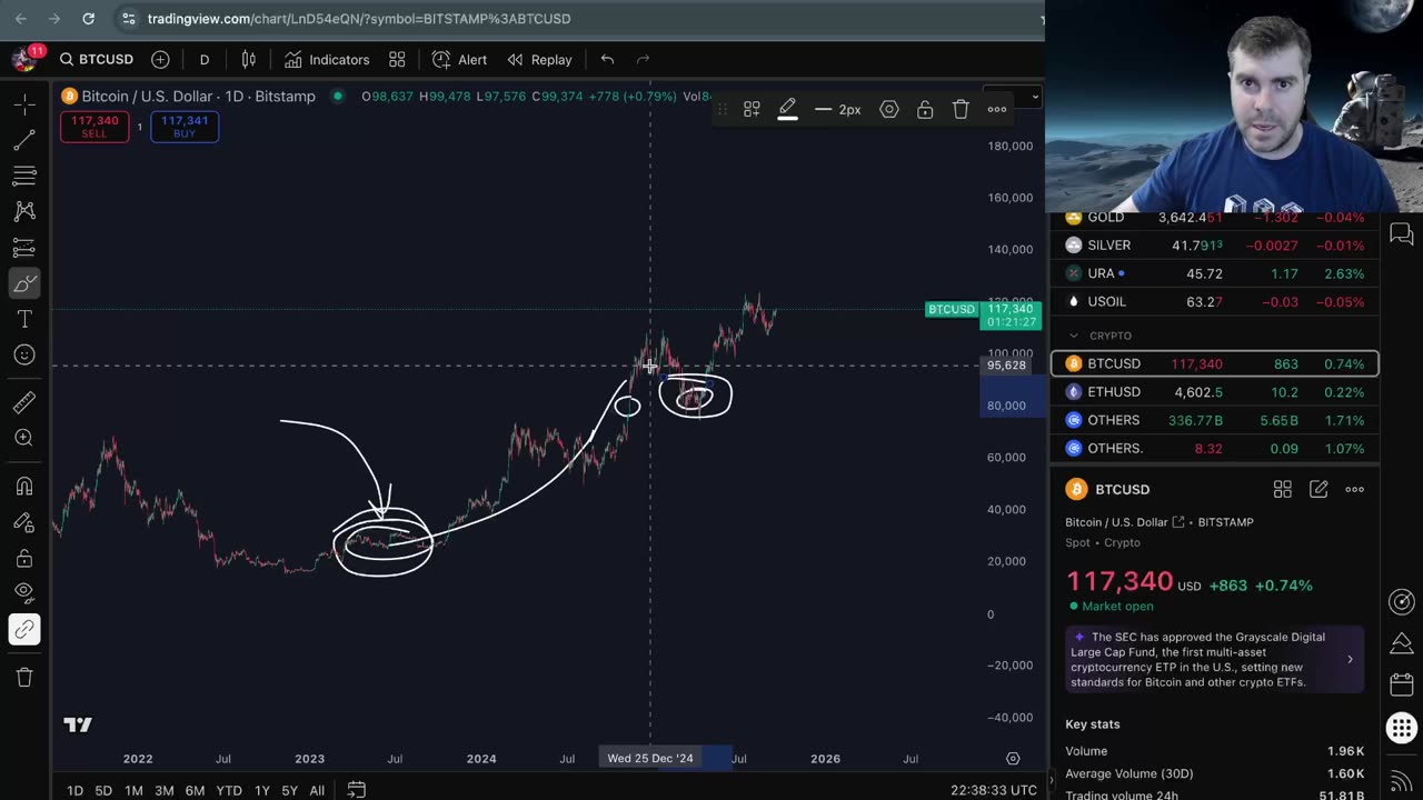 New Bitcoin ATH soon
