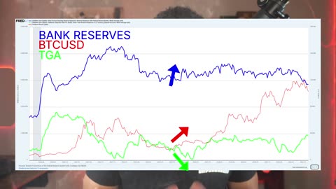 UNLOCKING $1 TRILLION to Send Bitcoin Back to $120K!