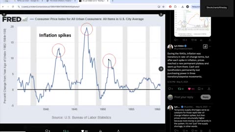 A History of Inflation Spikes, CPI Comes In Hot, is Another Spike Starting?