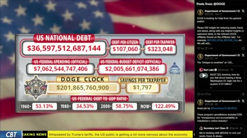 DOGE Clock Live: US Debt Tracker, Musk Tweets, DOGE Savings & Breaking News