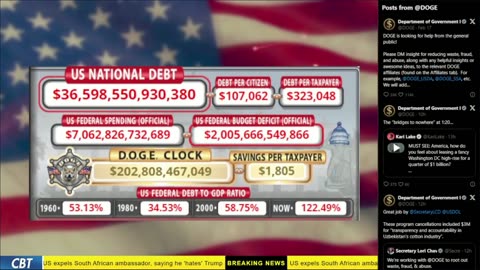 DOGE Clock Live: US Debt Tracker, Musk Tweets, DOGE Savings & Breaking News