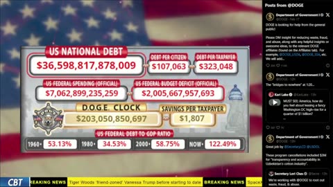 DOGE Clock Live: US Debt Tracker, Musk Tweets, DOGE Savings & Breaking News