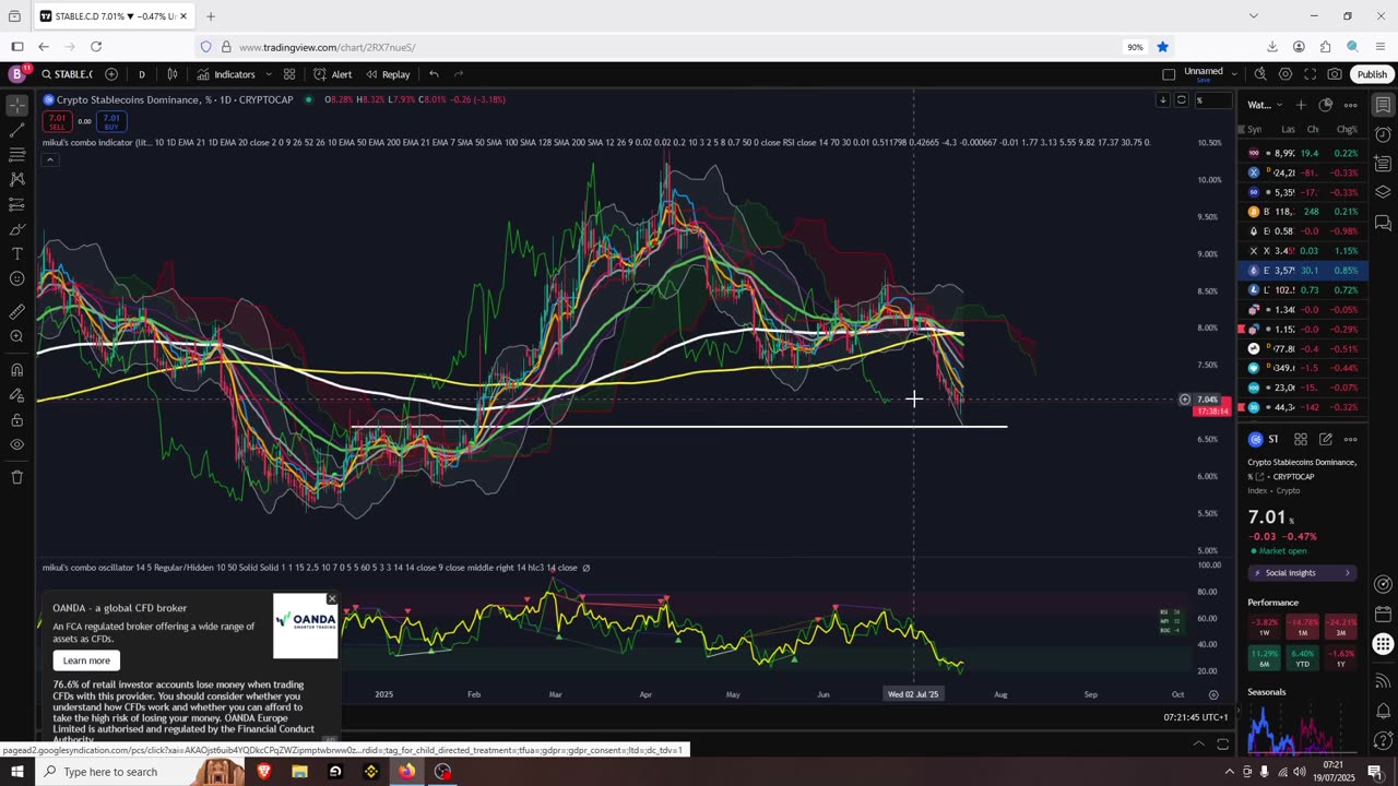 Crypto Saterday Pump