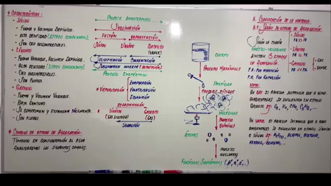 EXCLUSIVA UNI SEMESTRAL | Semana 01 | Química S2