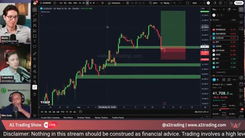 GOLD, USD, SPX500 & Bitcoin Trading Live – Scalping Setup! #crypto #btc