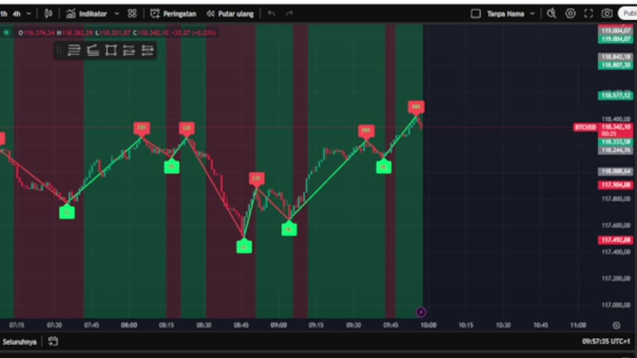 Live BTC Trading: Real-Time Market Analysis & Strategy