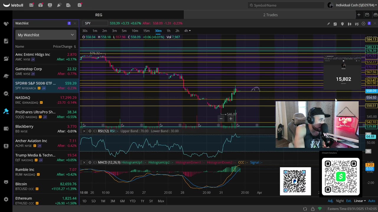 YOU WONT BELIEVE WHATS COOKING UP FOR GME, AMC, SPY AND CRYPTO!
