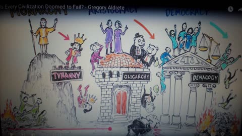 7 stages of society before MOB RULE (ANACYCLOSIS) part 2