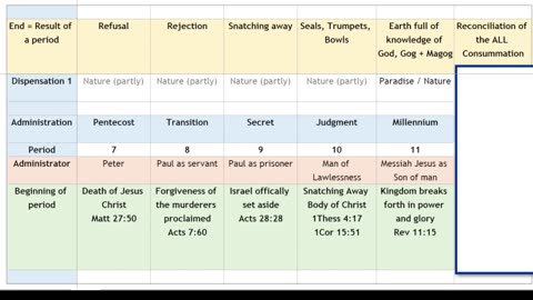 RE 423 The Snatching Away, God's Judgments, Breaking Forth of the Kingdom