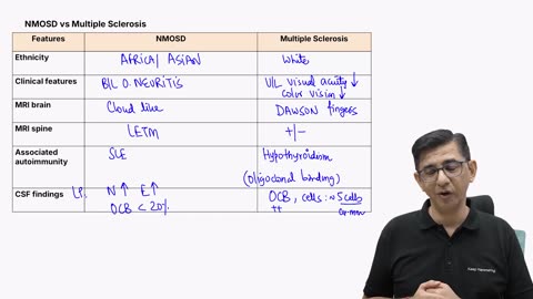 90. Neuromyelitis Optica Spectrum Disorder