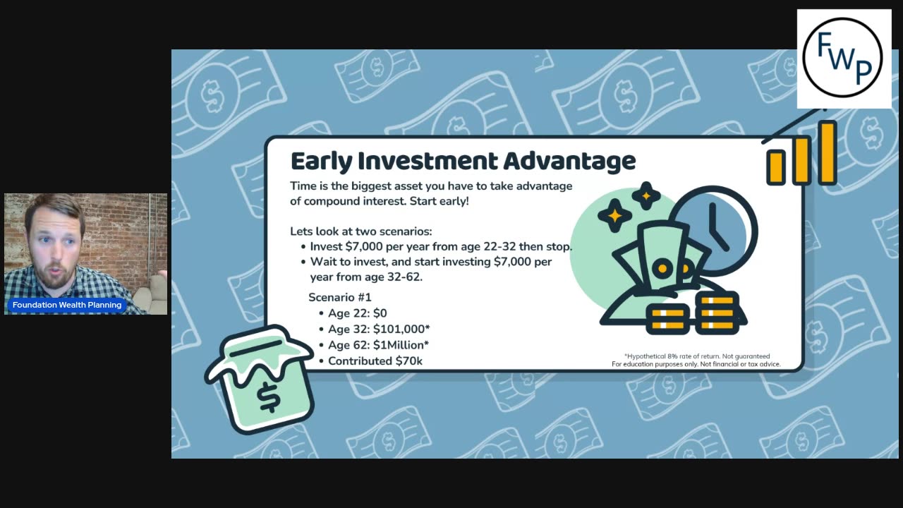 The Power of Compound Interest