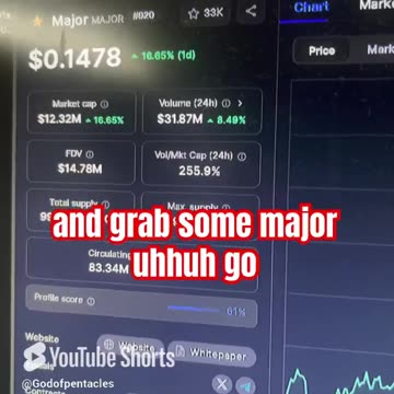 major crypto price prediction btc crypto news today #fyp