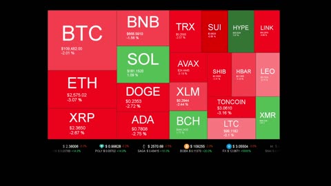 Live Coin Price Watch!