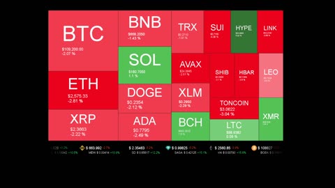 Live Coin Price Watch!