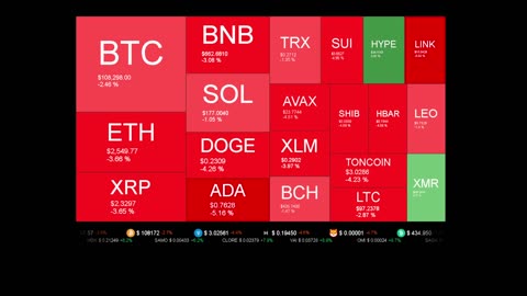 Live Coin Price Watch!