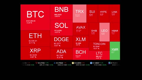 Live Coin Price Watch!