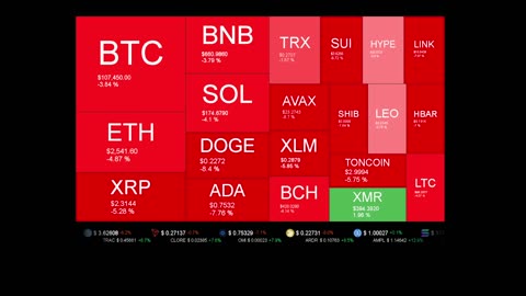Live Coin Price Watch!