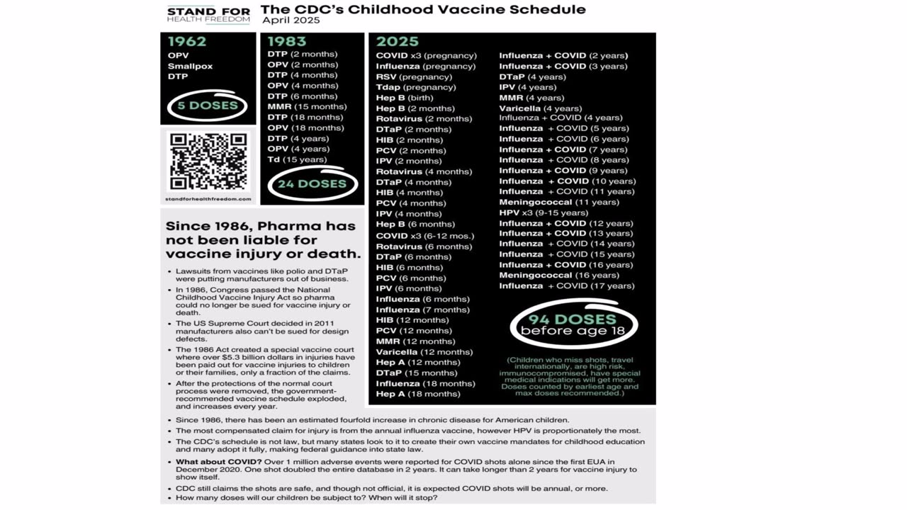 The CDC's Childhood Vaccine Schedule