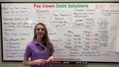 Master Velocity Banking and Break Free From Debt NOW!