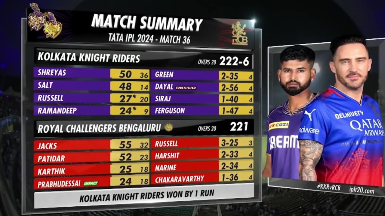KKR VS RCB MATCH HIGHLIGHTS VIRAT KOHLI