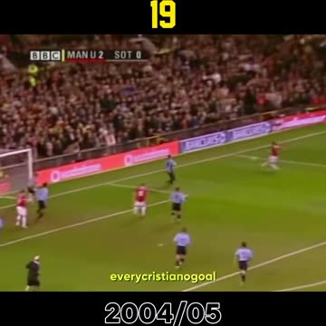 Moment of CR7 you will not forget!!!