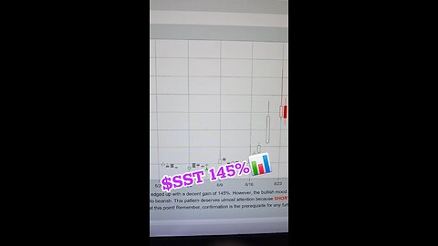 $SST 145%📊