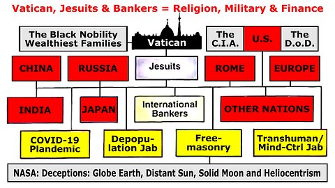 RECAP: The COVID-19 Plandemic was a Joint Psyop by Nations Controlled by the Satanic NWO Deep State!
