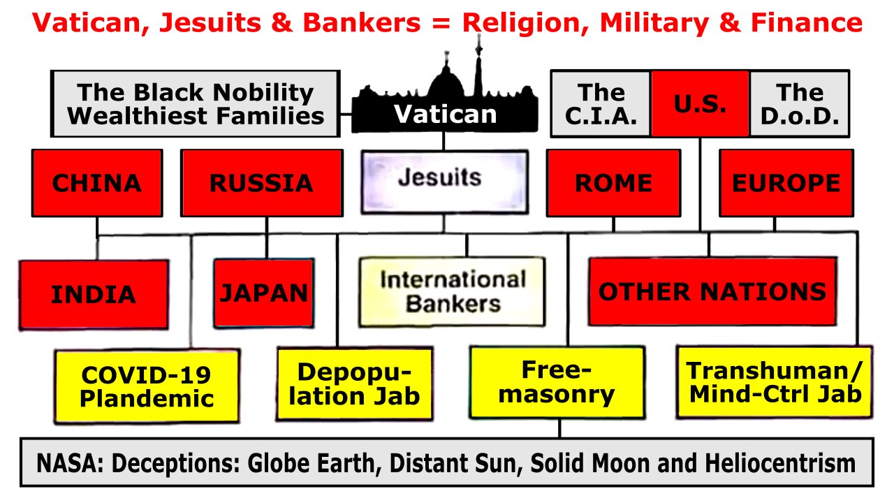 RECAP: The COVID-19 Plandemic was a Joint Psyop by Nations Controlled by the Satanic NWO Deep State!