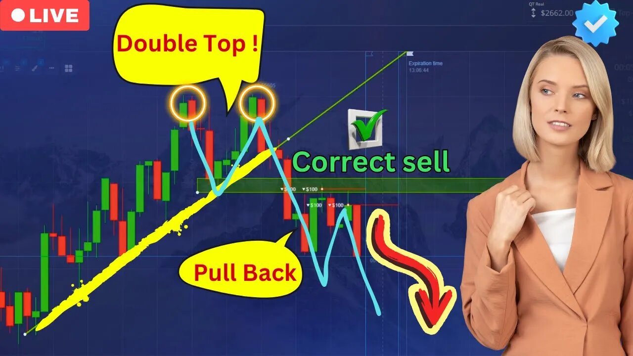 How to trade using classic Price Action - Educational Content