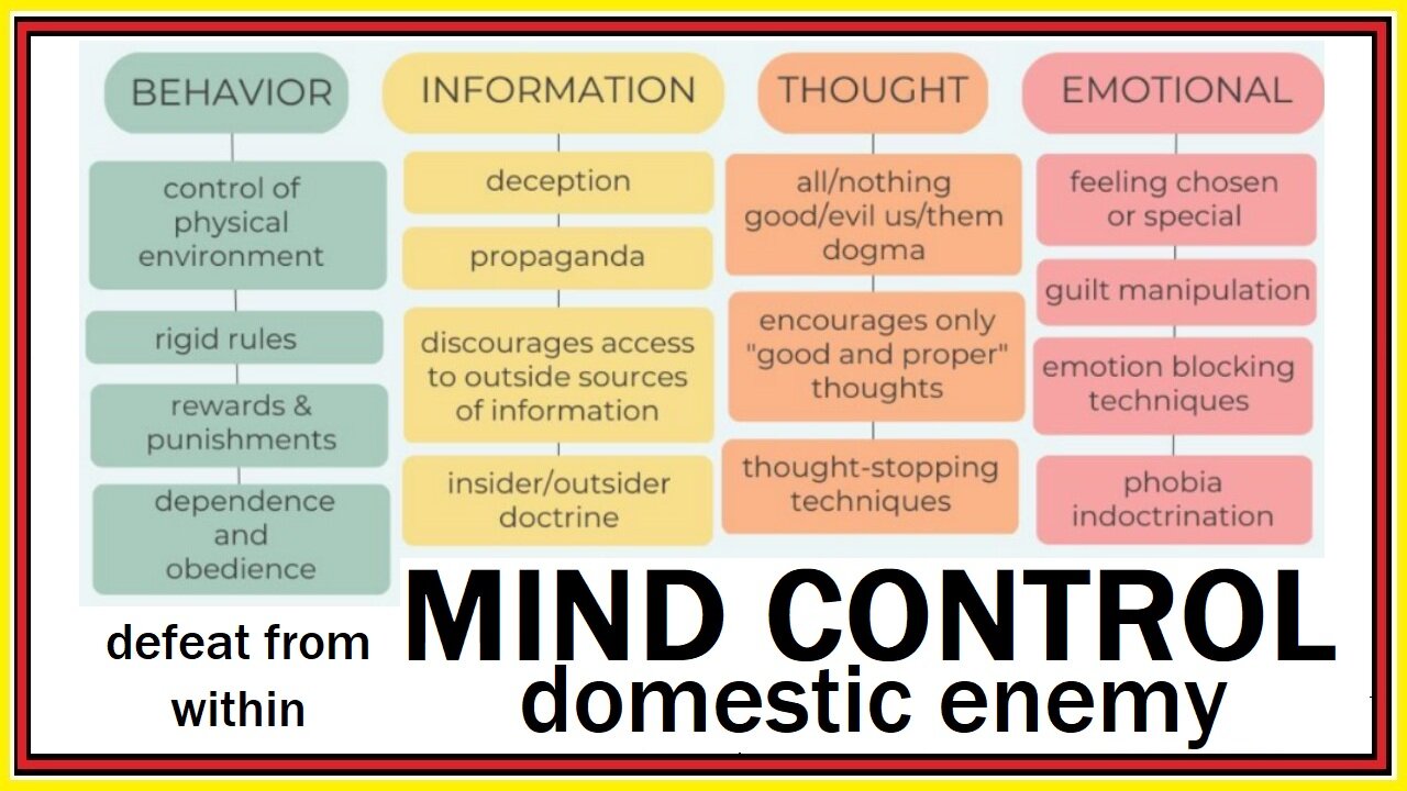 domestic enemy MIND CONTROL defeat from within