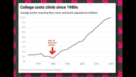 Cost of College Up Since Department of Ed - Since 1979