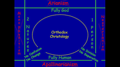 CHALCEDONIAN CHRISTOLOGY #truth #jesus #Catholic #christ #king #mary #joseph #ihs #catholicchurch #b