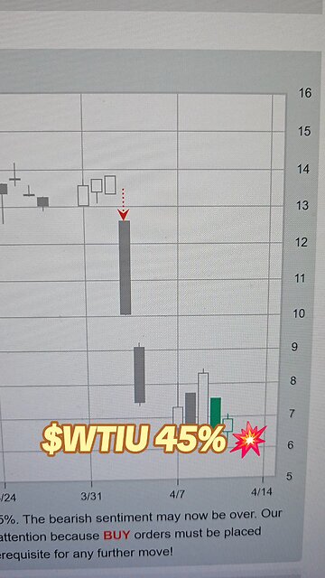 $WTIU 45%💥