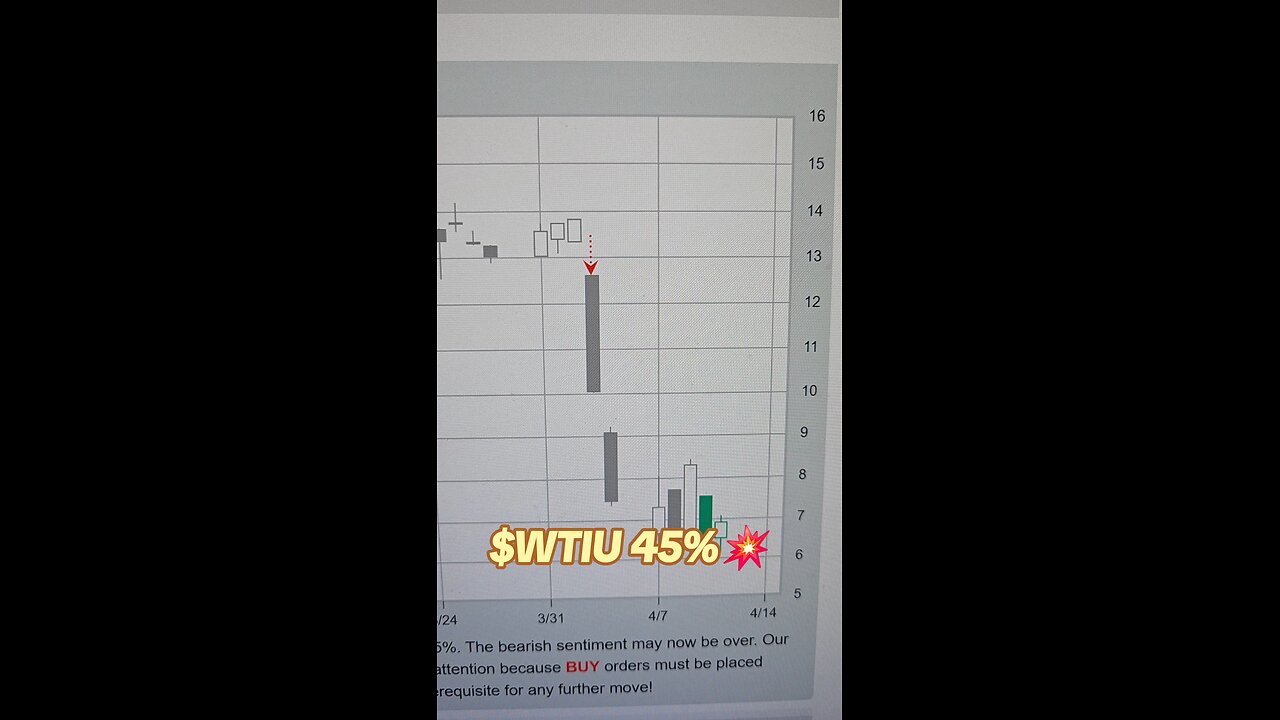 $WTIU 45%💥