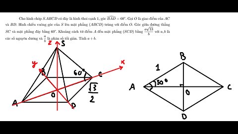 THPT Nguyễn Thị Minh Khai (Hà Nội): Tọa độ hóa: Cho hình chóp S.ABCD có đáy là hình thoi cạnh 1, góc