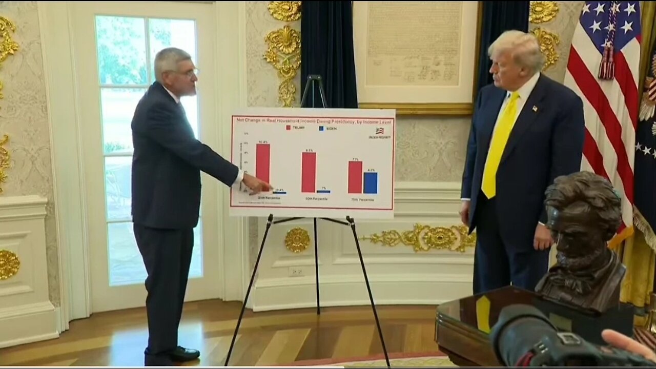 Steve Moore Proves Biden Made Income Inequality Worse