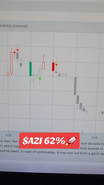 $AZI 62%🚀